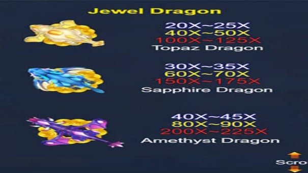 Dragon Fortune Fishing Game Paytable